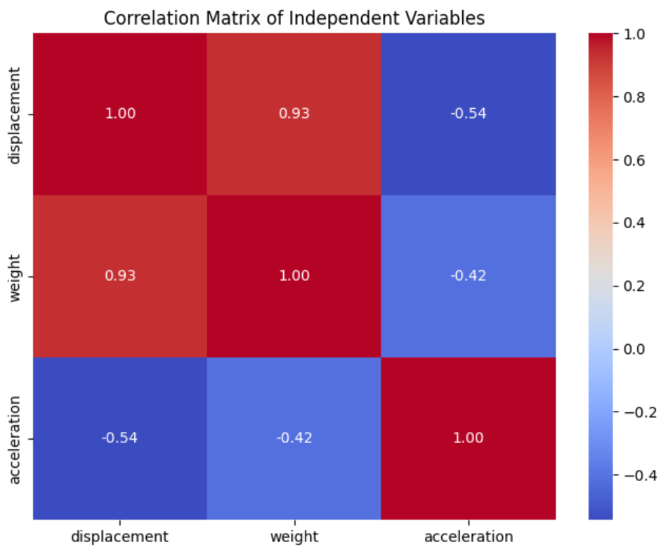 image showing the correlation matrix